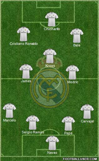 Real Madrid C.F. Formation 2014