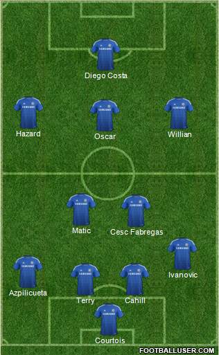 Chelsea Formation 2014