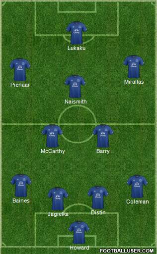 Everton Formation 2014