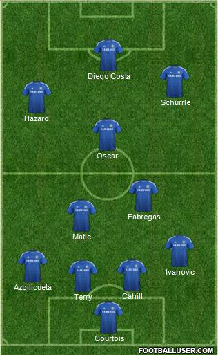 Chelsea Formation 2014