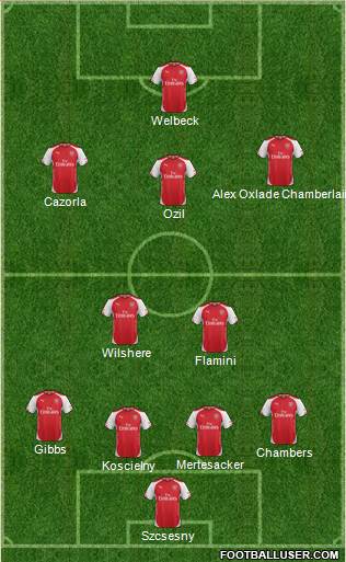 Arsenal Formation 2014