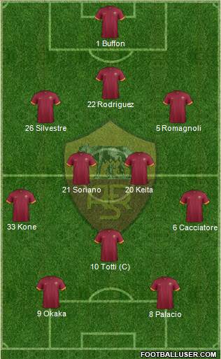 AS Roma Formation 2014