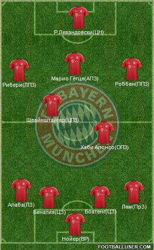 FC Bayern München Formation 2014