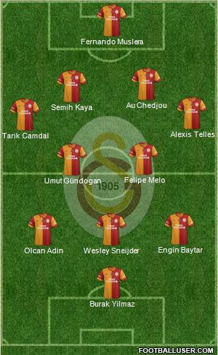 Galatasaray SK Formation 2014