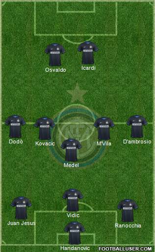 F.C. Internazionale Formation 2014