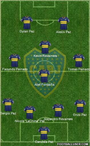Boca Juniors Formation 2014