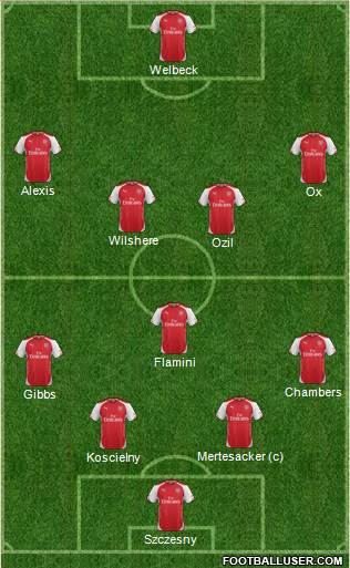 Arsenal Formation 2014