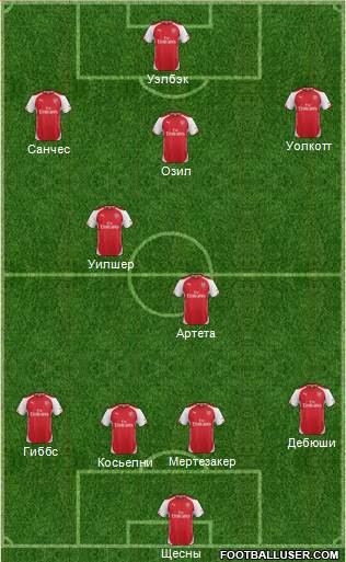 Arsenal Formation 2014