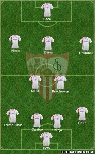 Sevilla F.C., S.A.D. Formation 2014