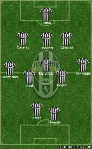 Juventus Formation 2014