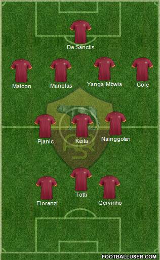 AS Roma Formation 2014