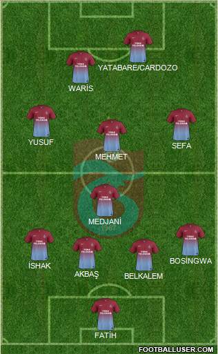 Trabzonspor Formation 2014
