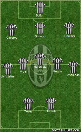 Juventus Formation 2014
