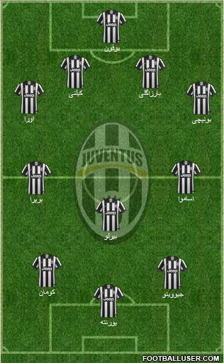 Juventus Formation 2014