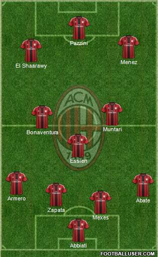A.C. Milan Formation 2014