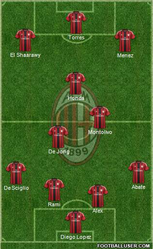 A.C. Milan Formation 2014