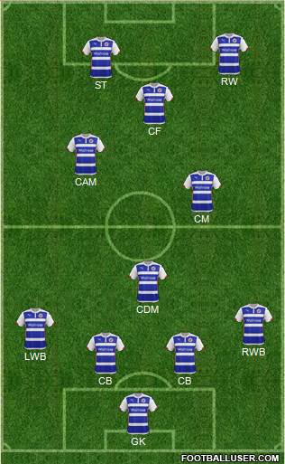 Reading Formation 2014