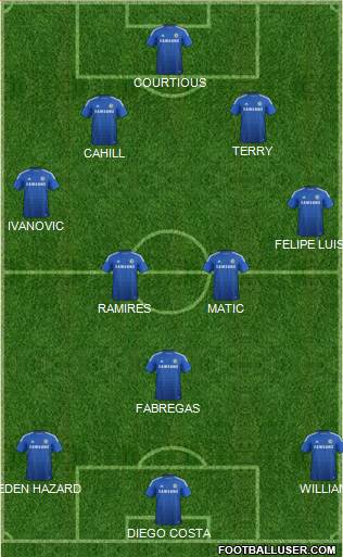 Chelsea Formation 2014