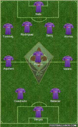 Fiorentina Formation 2014