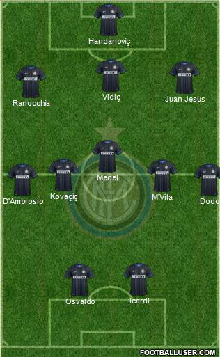 F.C. Internazionale Formation 2014
