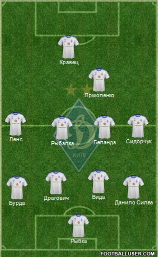 Dinamo Kiev Formation 2014