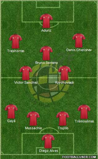 Spain Formation 2014