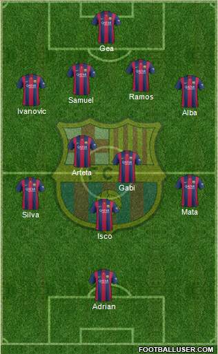 F.C. Barcelona Formation 2014