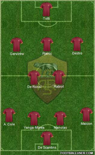 AS Roma Formation 2014