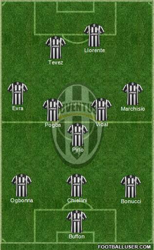 Juventus Formation 2014