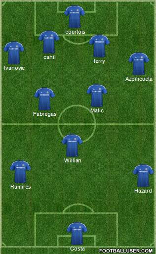 Chelsea Formation 2014