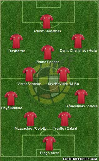 Spain Formation 2014
