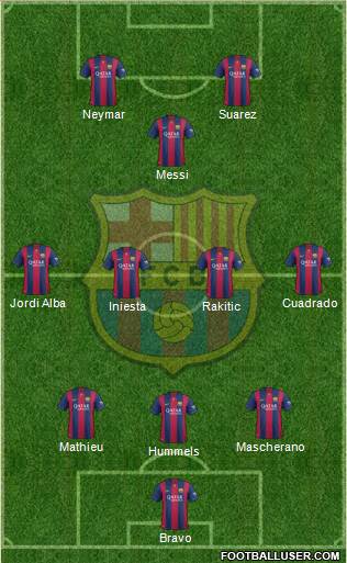 F.C. Barcelona Formation 2014