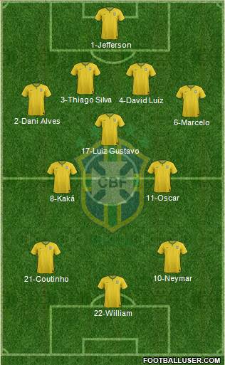 Brazil Formation 2014