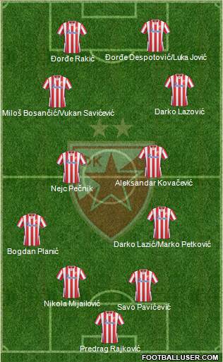 FC Red Star Belgrade Formation 2014
