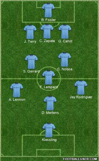 Manchester City Formation 2014