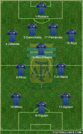 Argentina Formation 2014
