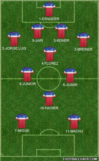 U.S.A. Formation 2014