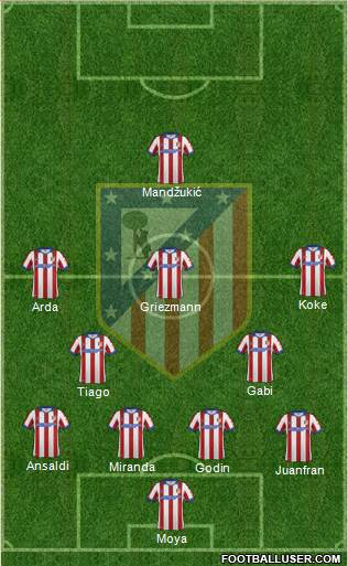 C. Atlético Madrid S.A.D. Formation 2014