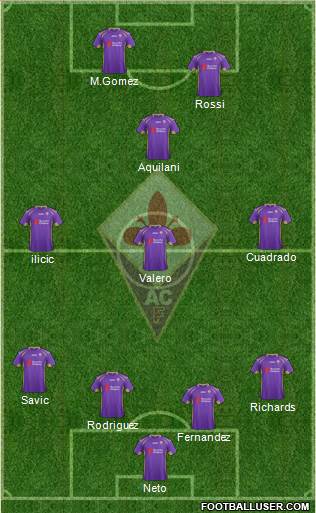 Fiorentina Formation 2014