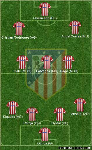 Atlético Madrid B Formation 2014