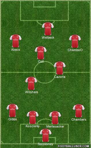 Arsenal Formation 2014