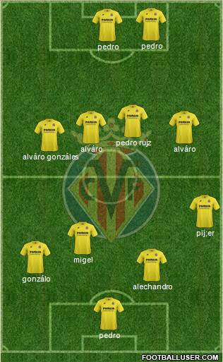 Villarreal C.F., S.A.D. Formation 2014