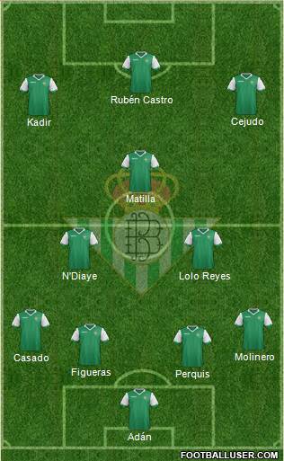 Real Betis B., S.A.D. Formation 2014