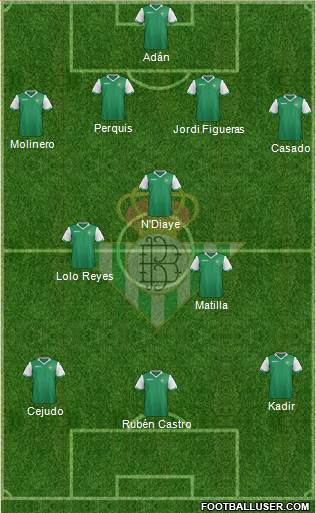 Real Betis B., S.A.D. Formation 2014