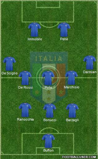 Italy Formation 2014
