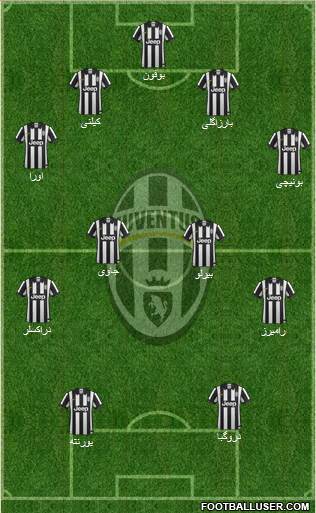 Juventus Formation 2014