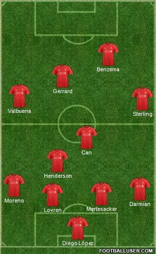 Liverpool Formation 2014