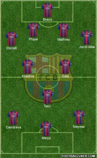 F.C. Barcelona Formation 2014