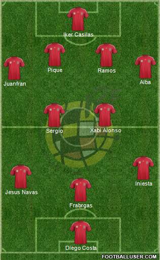 Spain Formation 2014