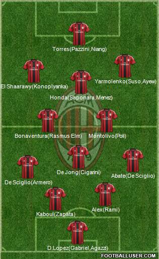A.C. Milan Formation 2014